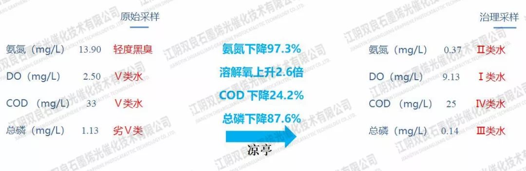 鎮(zhèn)江市潤州區(qū)頭道<a href=http://www.fair3xin.com target=_blank class=infotextkey>河道治理</a>