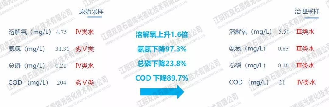 <a href=http://www.fair3xin.com target=_blank class=infotextkey>河道治理</a>