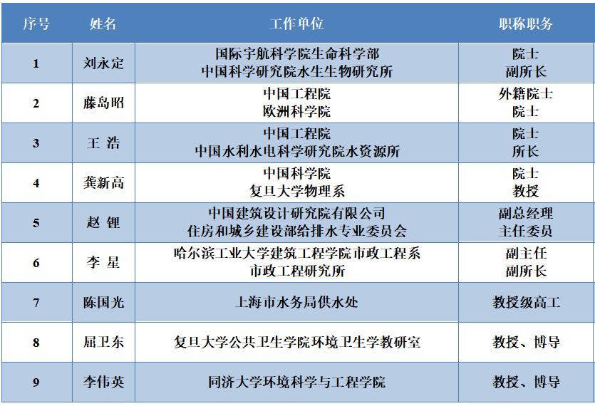 <a href=http://www.fair3xin.com/yysyd/ target=_blank class=infotextkey>水源地治理</a>