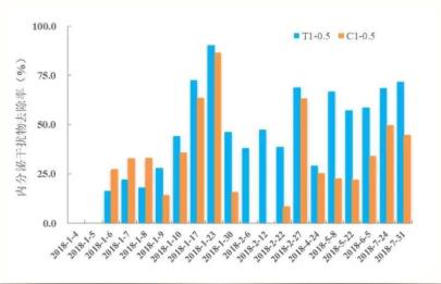 <a href=http://www.fair3xin.com target=_blank class=infotextkey><a href=http://www.fair3xin.com target=_blank class=infotextkey>雙良</a>環(huán)境</a><a href=http://www.fair3xin.com target=_blank class=infotextkey>新型光催化</a>技術(shù)率先打響“抗生素戰(zhàn)役