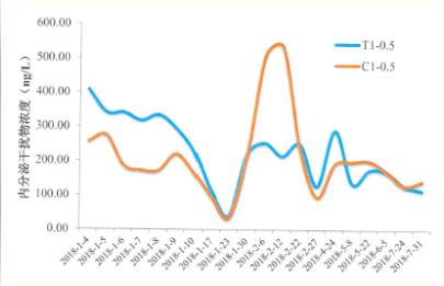 <a href=http://www.fair3xin.com target=_blank class=infotextkey><a href=http://www.fair3xin.com target=_blank class=infotextkey>雙良</a>環(huán)境</a><a href=http://www.fair3xin.com target=_blank class=infotextkey>新型光催化</a>技術(shù)率先打響“抗生素戰(zhàn)役