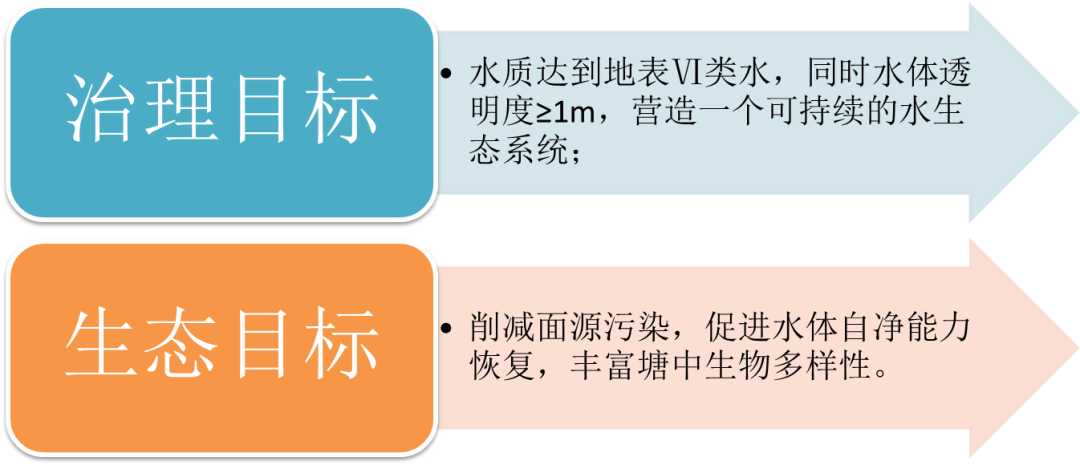 <a href=http://www.fair3xin.com target=_blank class=infotextkey><a href=http://www.fair3xin.com target=_blank class=infotextkey>雙良</a>環(huán)境</a>助力深圳寶安區(qū)辛養(yǎng)魚塘重塑“兒時(shí)風(fēng)光”