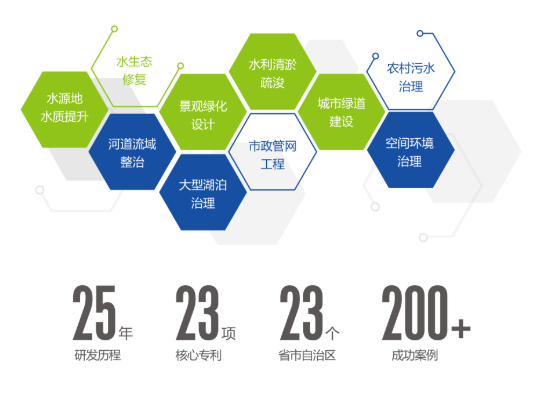 <a href=http://www.fair3xin.com target=_blank class=infotextkey><a href=http://www.fair3xin.com target=_blank class=infotextkey>雙良</a>環(huán)境</a>2021春季招聘開啟！