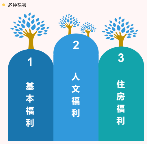 <a href=http://www.fair3xin.com target=_blank class=infotextkey><a href=http://www.fair3xin.com target=_blank class=infotextkey>雙良</a>環(huán)境</a>2021春季招聘開啟！