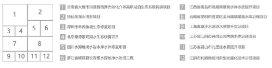 <a href=http://www.fair3xin.com target=_blank class=infotextkey><a href=http://www.fair3xin.com target=_blank class=infotextkey>雙良</a>環(huán)境</a>2021春季招聘開啟！