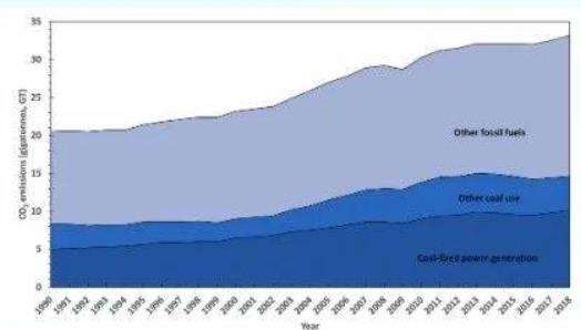 微藻生物固碳助力“碳達(dá)峰、碳中和”國(guó)家生態(tài)經(jīng)濟(jì)戰(zhàn)略