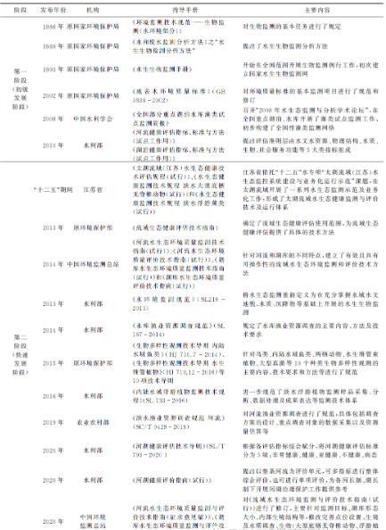 水生態(tài)監(jiān)測(cè)在國(guó)內(nèi)的發(fā)展