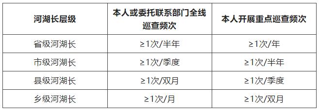 河湖長巡查河湖有何規(guī)范？